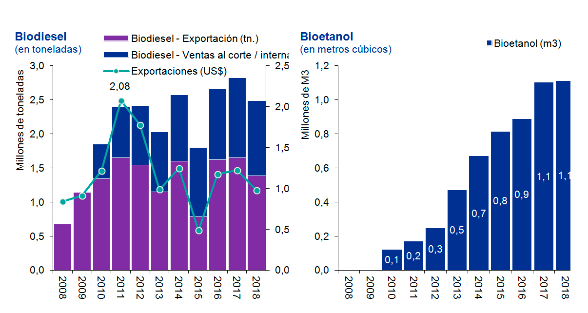Prensa Energética