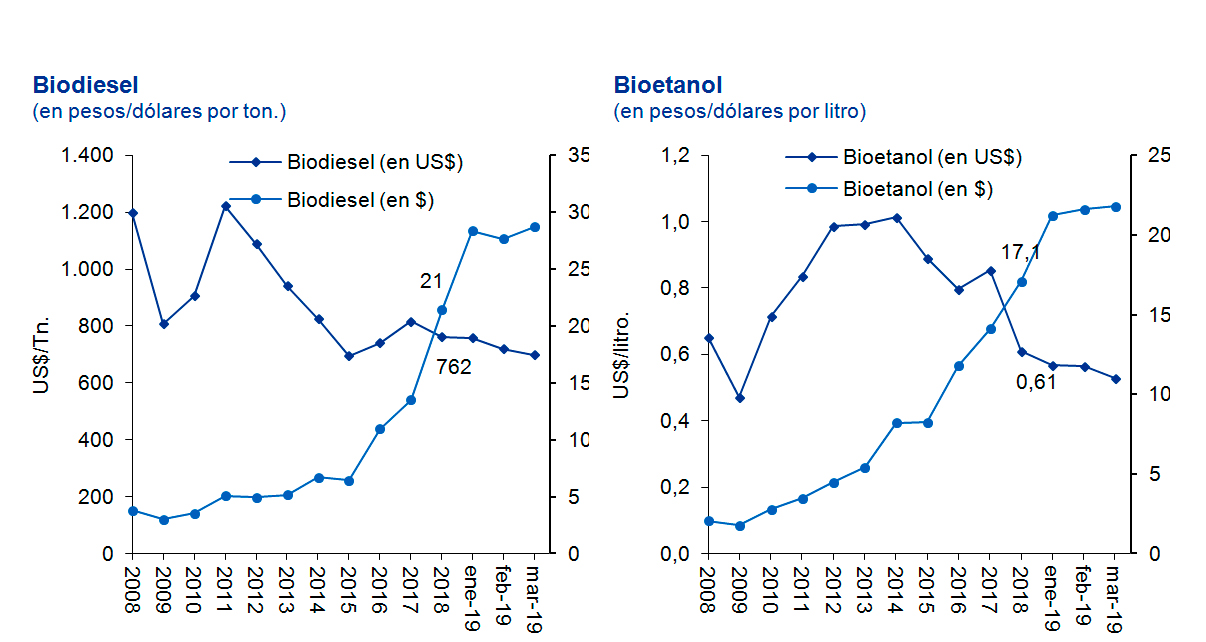 Prensa Energética