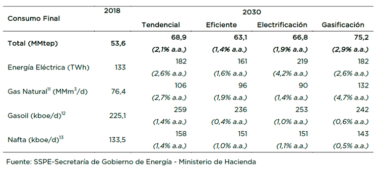 Prensa Energética