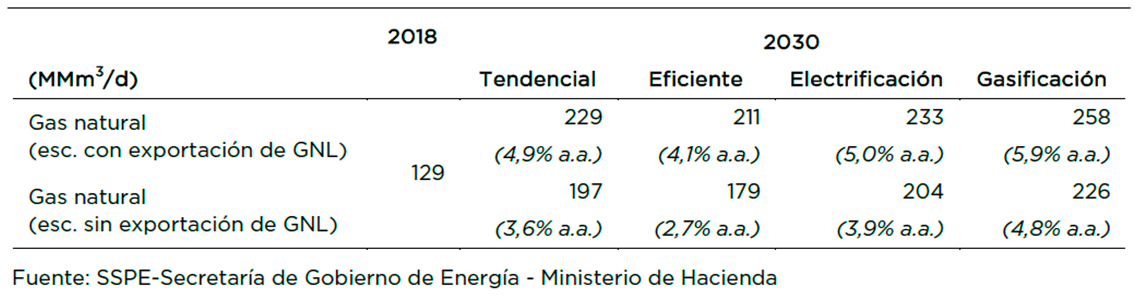 Prensa Energética