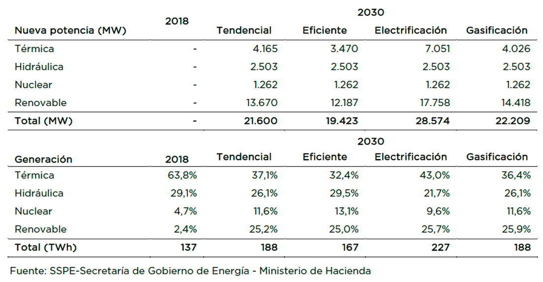Prensa Energética