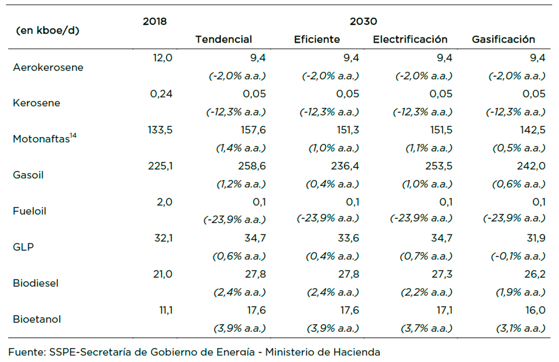 Prensa Energética