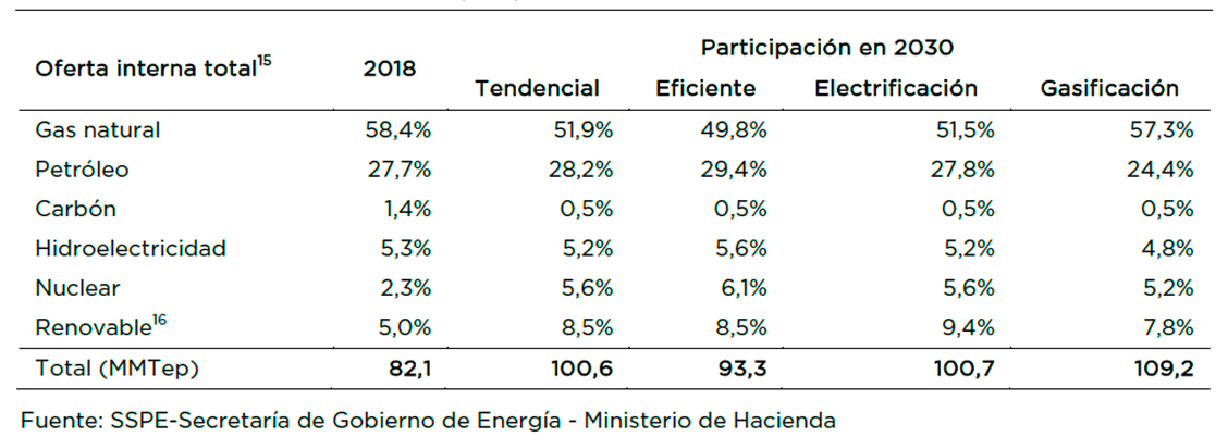 Prensa Energética