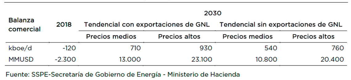 Prensa Energética