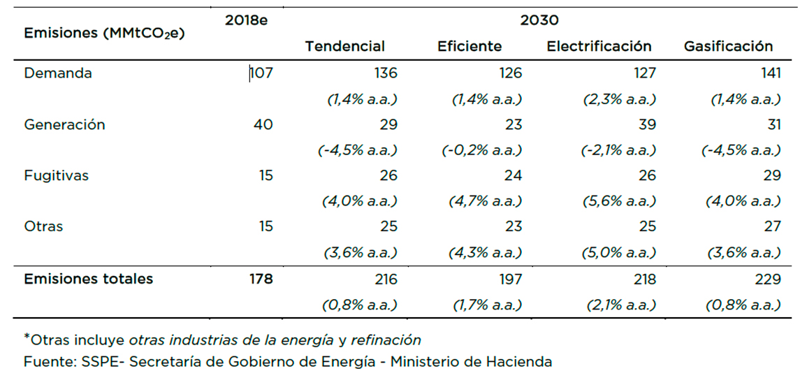 Prensa Energética