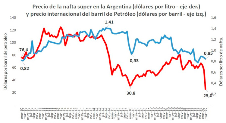 Prensa Energética