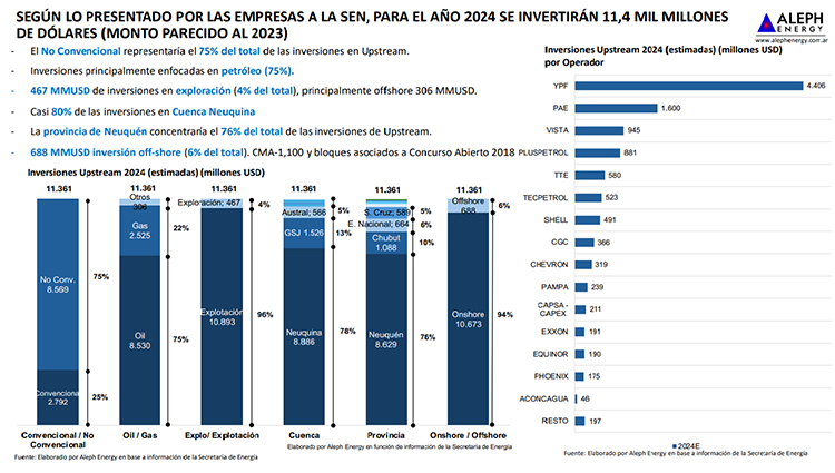 Prensa Energética