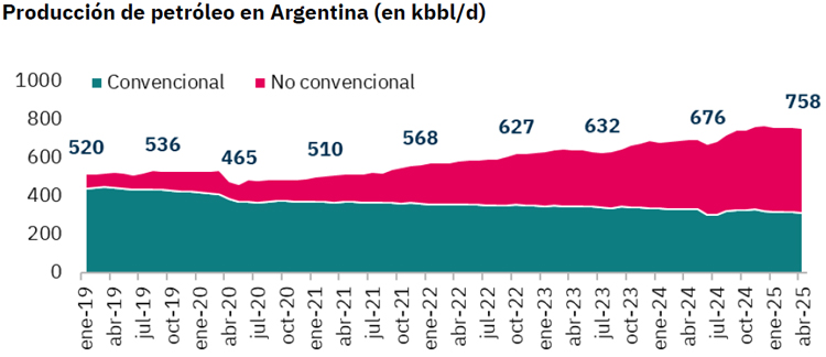 Prensa Energética